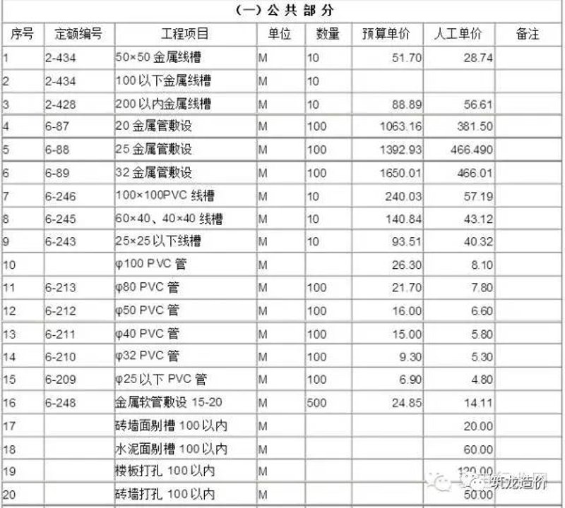 工程服务税率2026：未来趋势的八大前瞻清单